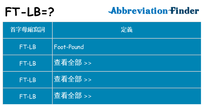 ft-lb 代表什麼