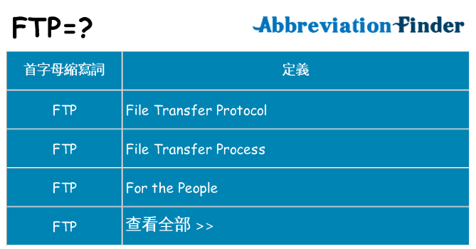 ftp 代表什麼
