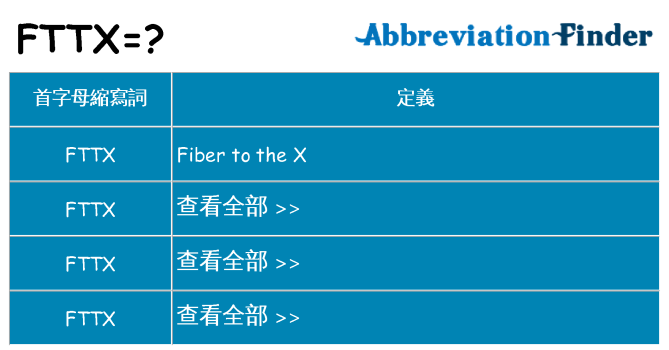 fttx 代表什麼