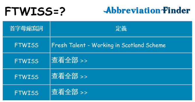 ftwiss 代表什麼