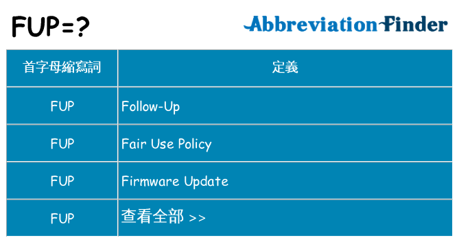 fup 代表什麼