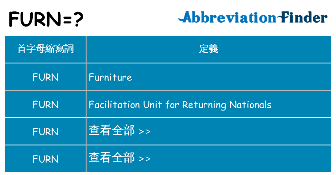 furn 代表什麼