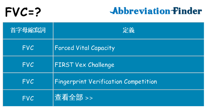 fvc 代表什麼