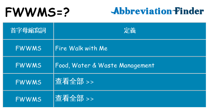 fwwms 代表什麼