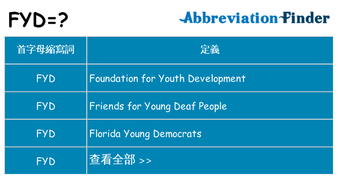 fyd 代表什麼
