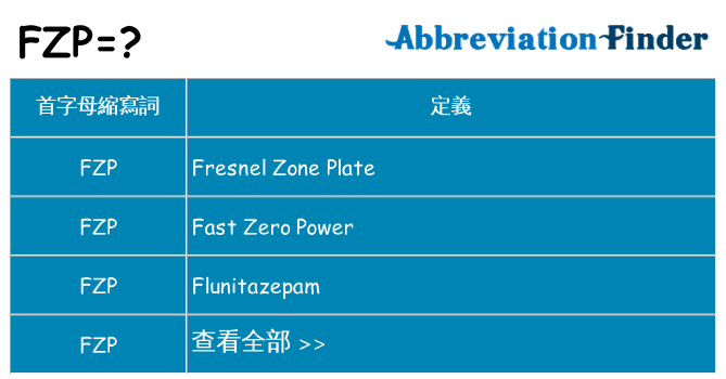 fzp 代表什麼