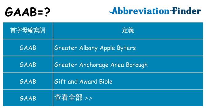 gaab 代表什麼