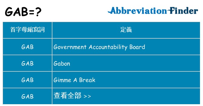 gab 代表什麼