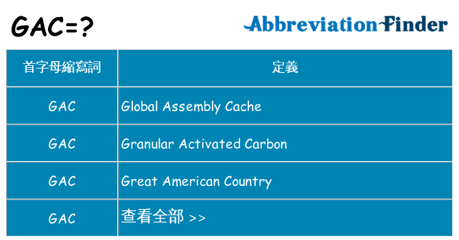 gac 代表什麼