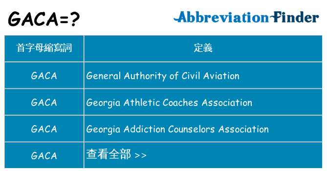 gaca 代表什麼
