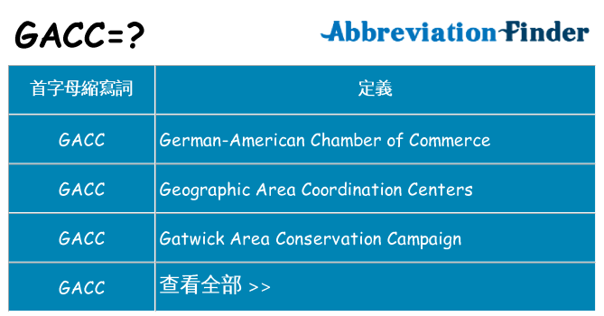gacc 代表什麼