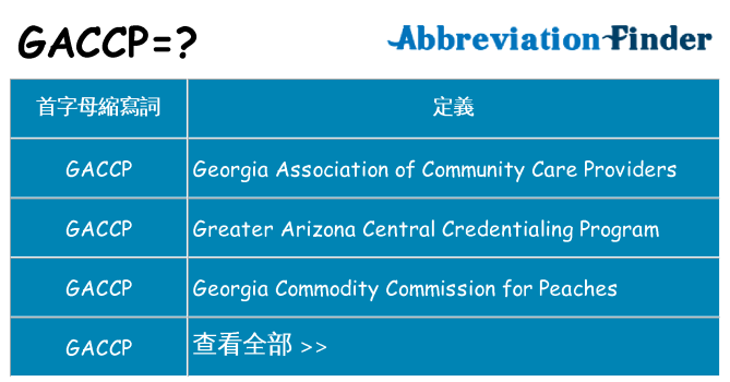 gaccp 代表什麼