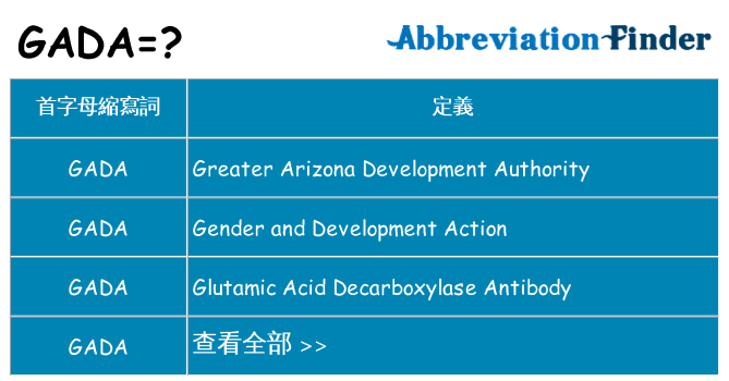 gada 代表什麼