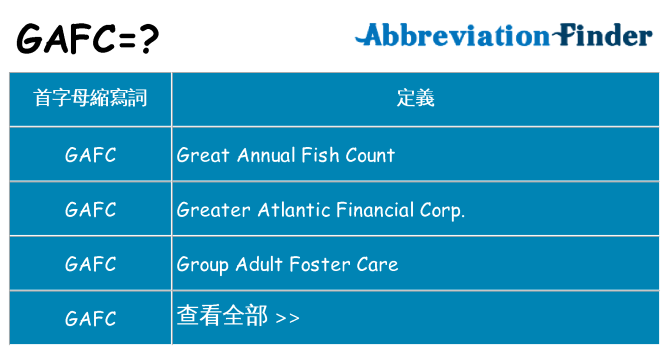 gafc 代表什麼