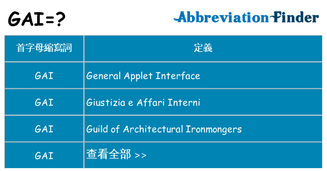 gai 代表什麼
