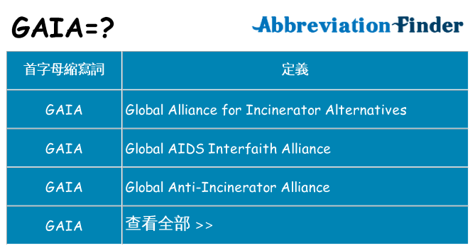 gaia 代表什麼
