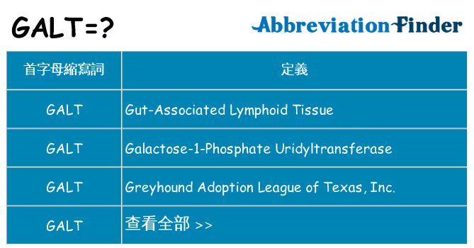 galt 代表什麼