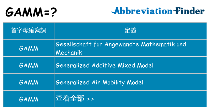 gamm 代表什麼