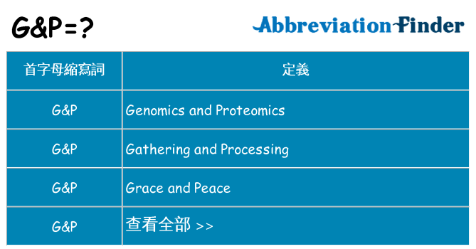gp 代表什麼