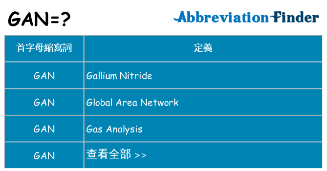 gan 代表什麼