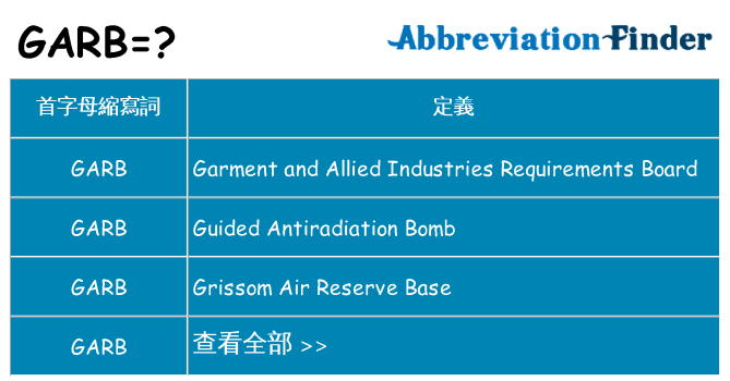 garb 代表什麼