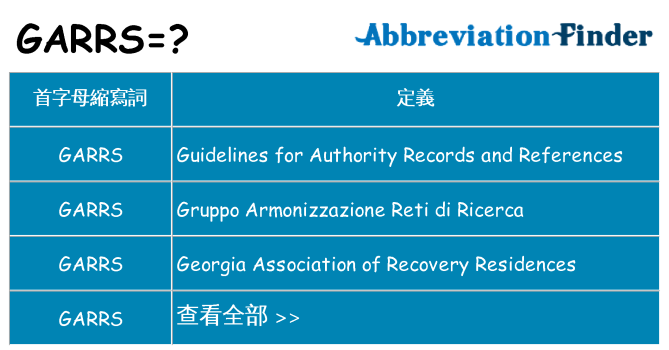 garrs 代表什麼