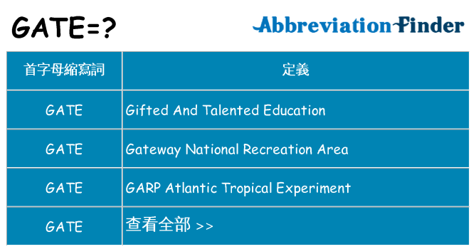 gate 代表什麼