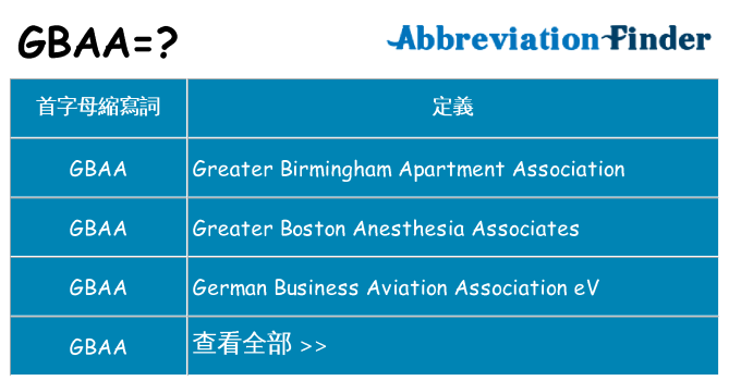 gbaa 代表什麼