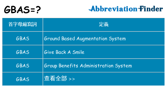 gbas 代表什麼