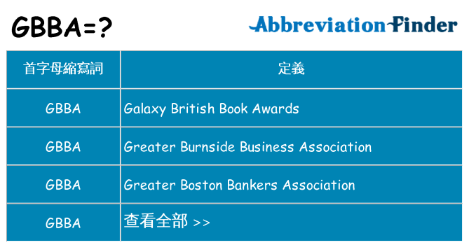 gbba 代表什麼