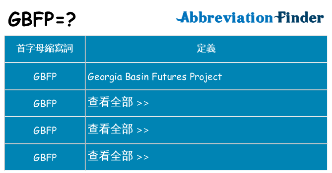 gbfp 代表什麼