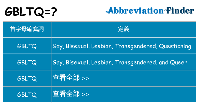 gbltq 代表什麼