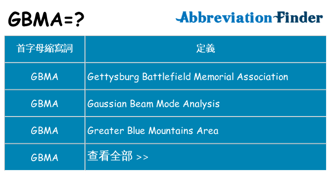 gbma 代表什麼
