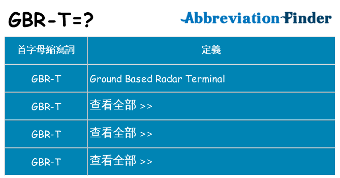gbr-t 代表什麼