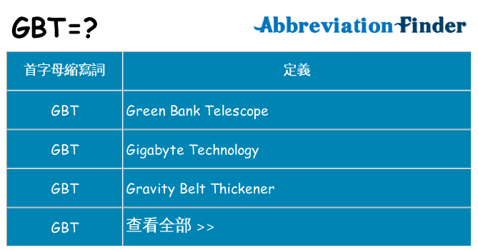 gbt 代表什麼