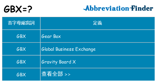 gbx 代表什麼