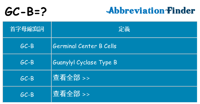 gc-b 代表什麼