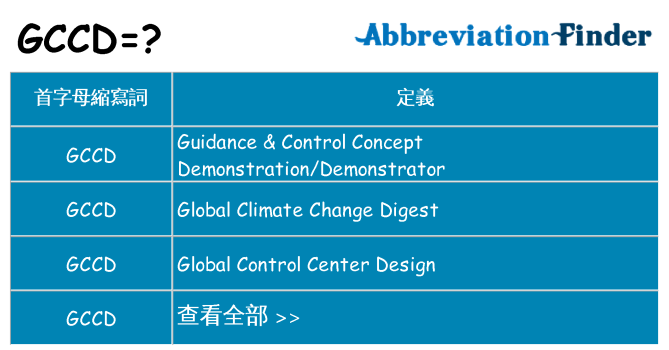 gccd 代表什麼