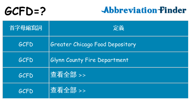 gcfd 代表什麼