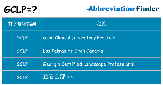 gclp 代表什麼