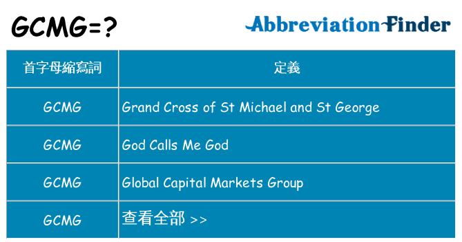 gcmg 代表什麼