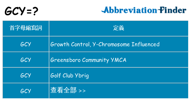 gcy 代表什麼