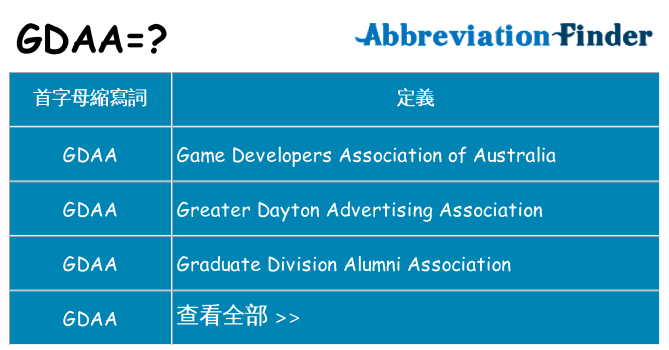 gdaa 代表什麼