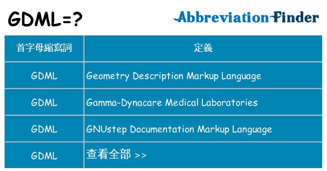 gdml 代表什麼