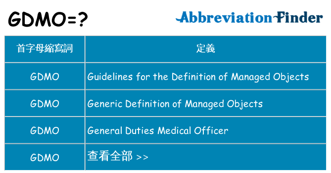 gdmo 代表什麼