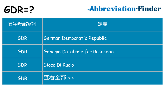 gdr 代表什麼