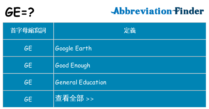 ge 代表什麼