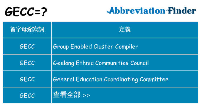 gecc 代表什麼