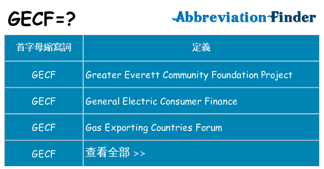 gecf 代表什麼