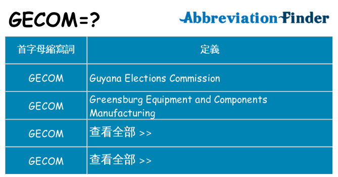 gecom 代表什麼